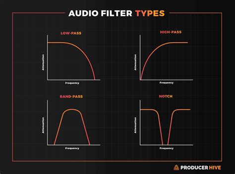 audio filters