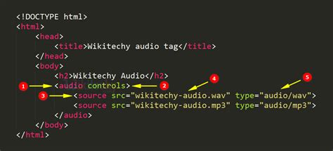 Audio In Html Code