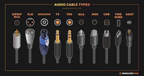 Audio Input Jack Types