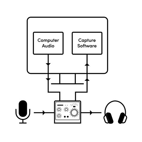 Audio Interface Loopback