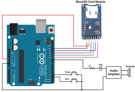 Audio Library Arduino