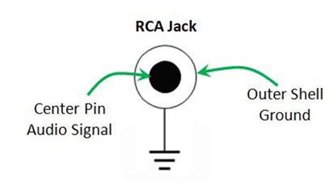 Audio Output Jack Symbol