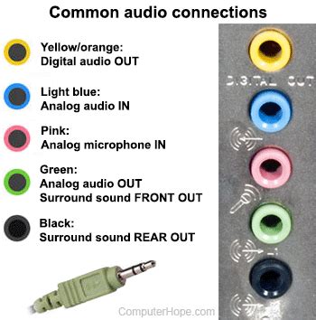 Audio Plug Color Code