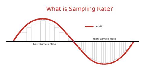 Audio Sample Rate For Cinema