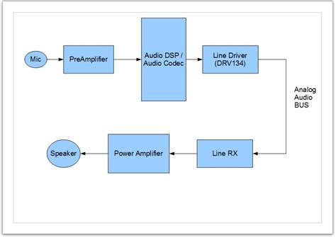 Audio Signal Processing Step By Step