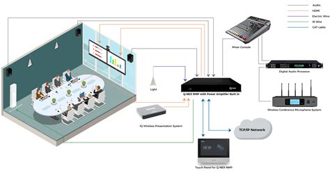 Audio System Functionality