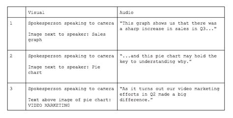 audio visual presentation script sample