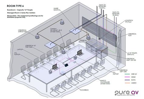 Audio Visual System Design