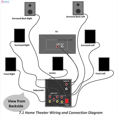 Stereo Diagram Wiring Greenced