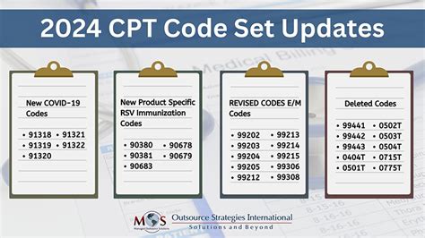 audiogram test cpt code