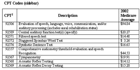 audiometry evaluation cpt code