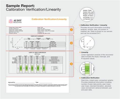Audit Calibration Verification