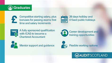 audit graduate scheme september 2024 uk