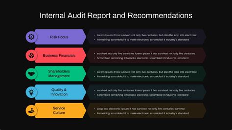 audit report example ppt