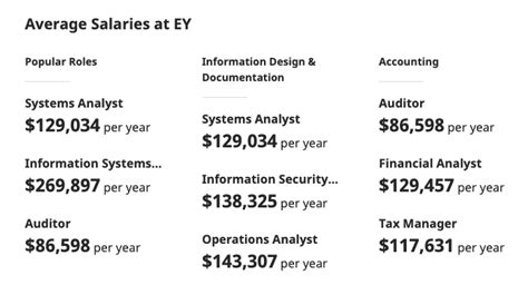 audit supervisor salary ey