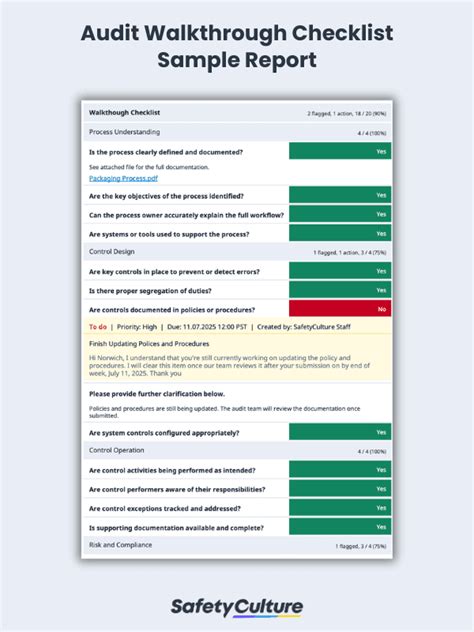 Audit Walkthrough Format