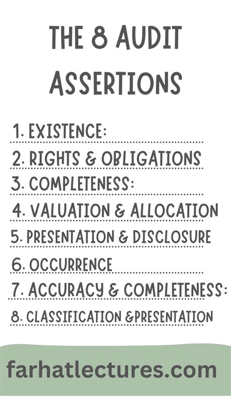 auditing assertions list