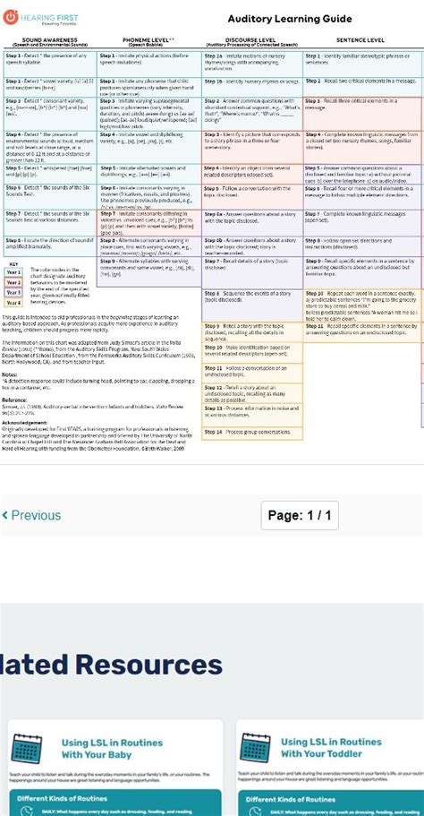 auditory learning guide