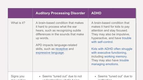 Auditory Processing And Adhd Treatment