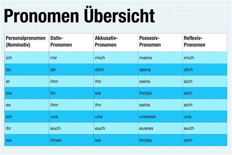 Todoliste oder plan alle erledigten aufgaben blatt papier mit häkchen flache