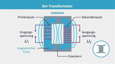 Schaltzeichen Transformator
