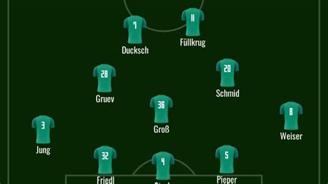 aufstellung werder gegen mainz