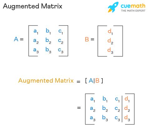 augmented matrix solution calculator