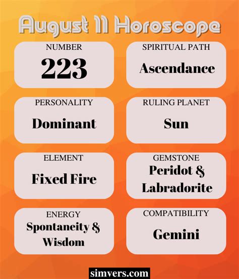 August 11 Horoscope