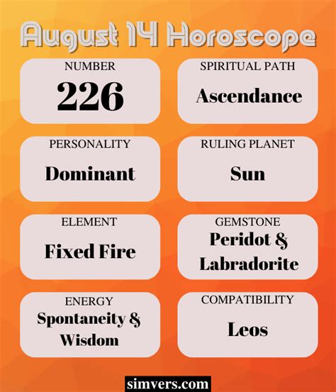 August 14 Horoscope
