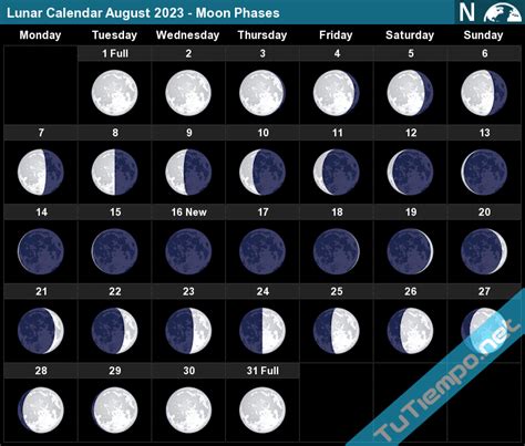 august 1st 2023 moon