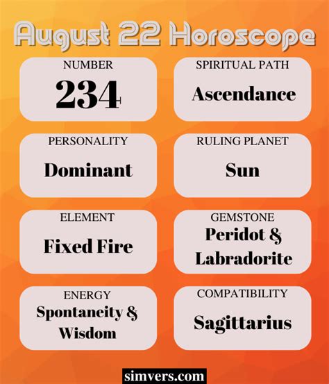 August 22 Horoscope