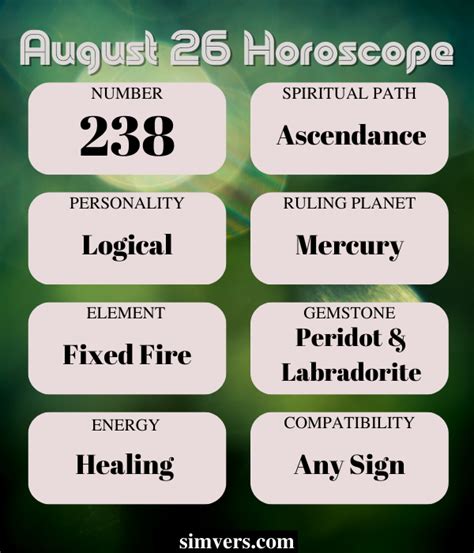 August 26 Horoscope