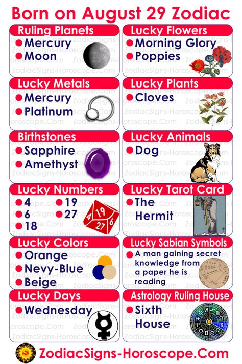 August 29th Horoscope