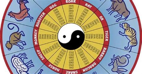 august 31 2004 chinese zodiac