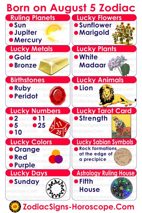 August 5th Horoscope