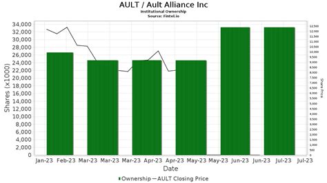 ault stock price target