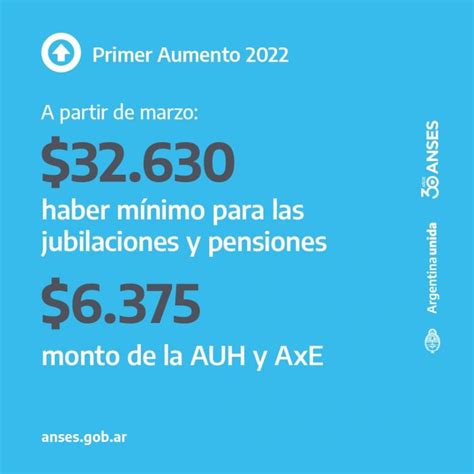 aumento a jubilados 2024 en argentina