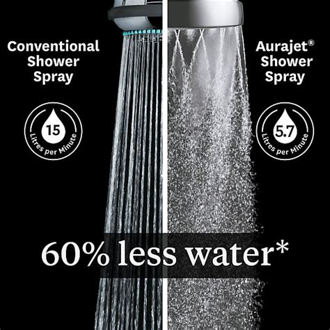 Aurajet Shower Head