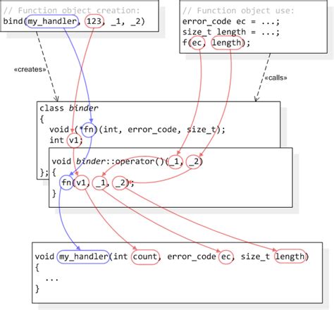 Aurelia Bind Function With Parameter