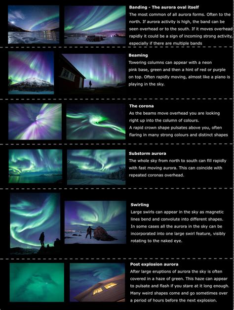 aurora borealis colors explained