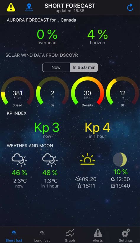 aurora borealis forecast ios app