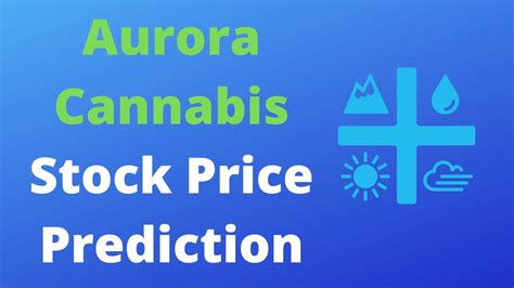 aurora cannabis share price