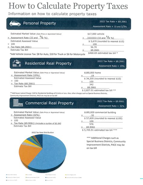 aurora county tax assessor property search