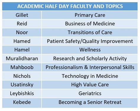 aurora internal medicine residency