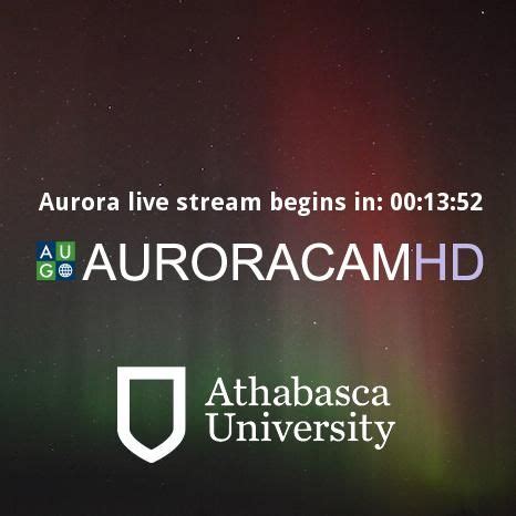 aurora watch current alert status