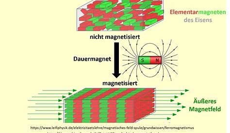 Anwendung von Magneten | Fazit: Die Welt der Magnete ist enorm vielfältig!