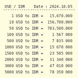 aus dollar to indonesian rupee