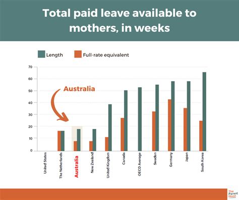 aus paid parental leave