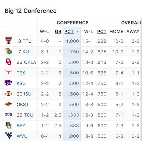 aus university football standings