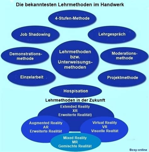 Digitale Ausbildungsmethoden Austausch by Anna Zimmermann